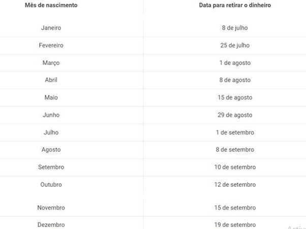 Descubra quando pode sacar o dinheiro de sua conta Descubra quando pode sacar o dinheiro de sua conta