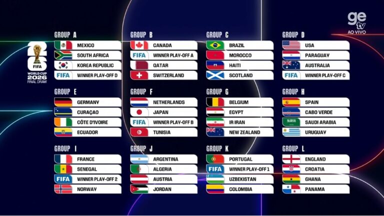 Copa do Mundo 2026: confira todos os grupos da competição - Voz do Bico