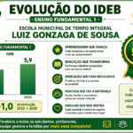 buriti-ideb-1