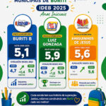buriti-ideb-4