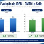 evolucao-notas-cmto-la-salles (2)